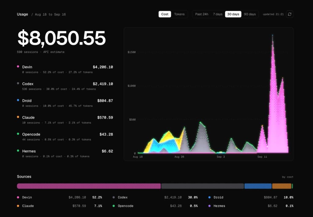 usage-dash interface